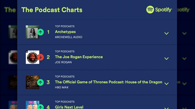 Screenshot of Spotify podcast chart 