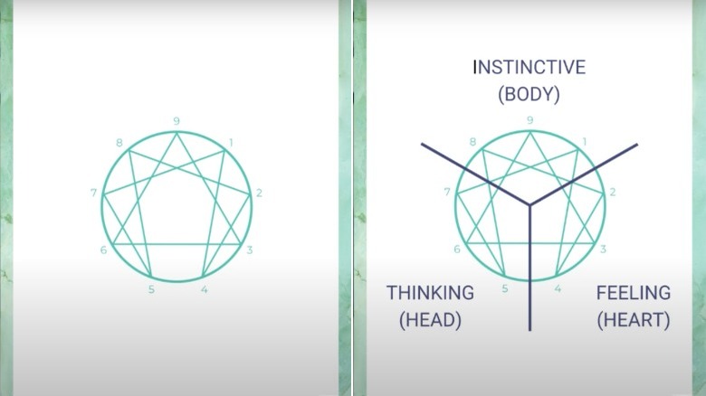 Two depictions of the Enneagram