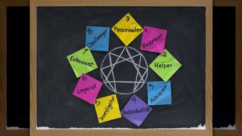 The Enneagram chart with labels